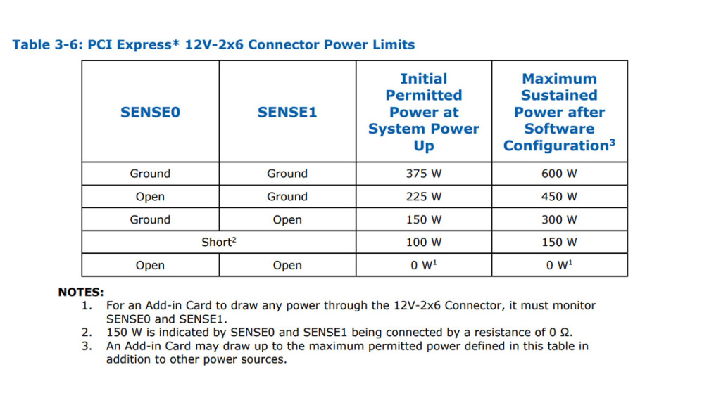 ATX 3.1 : Le Nouveau Connecteur 12V-2x6 et les Améliorations de l'Alimentation PCIe 6 atx 31 power limits