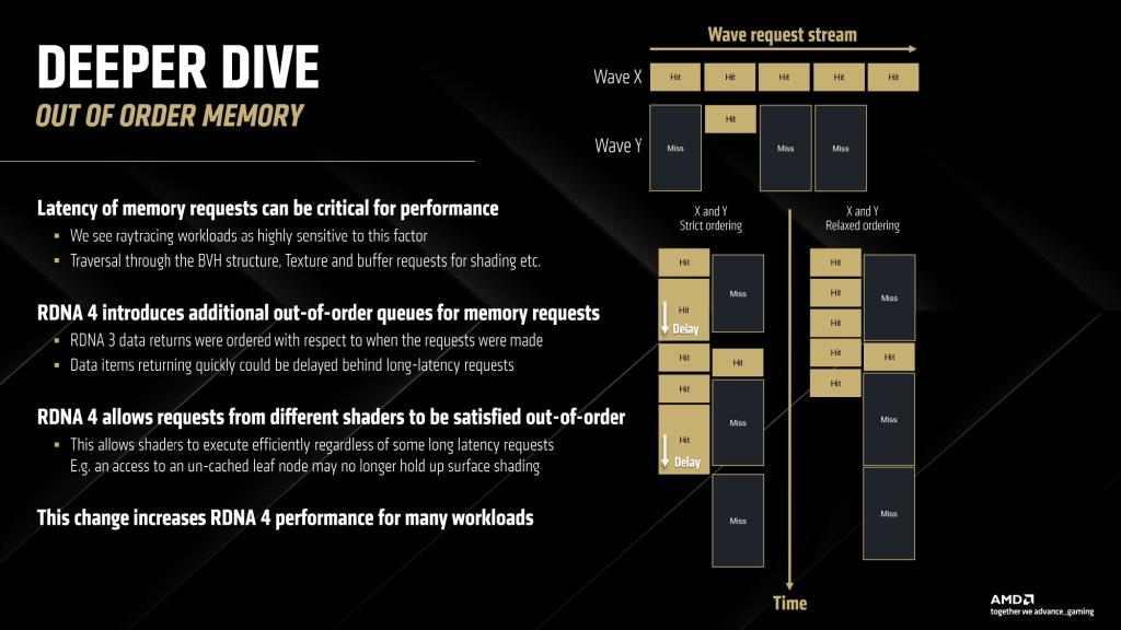Analyse Approfondie de RDNA 4 : L’architecture qui change la donne chez AMD 11 RDNA 4 Architecture Press Deck (1) page 0010